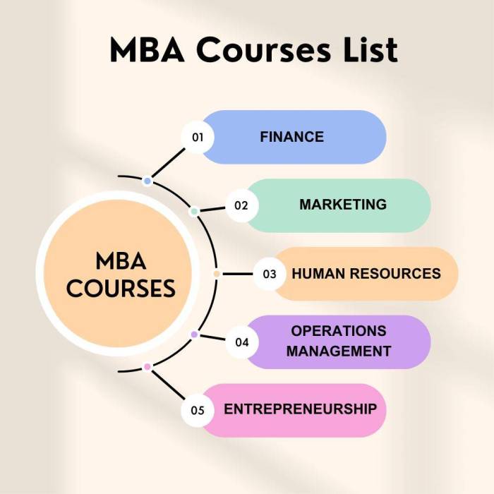 MBA Courses Details: Subjects, Specialization, Career Prospects, Top ...