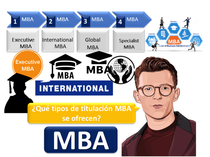 Top 15 MBA Universities in the UK | Amber