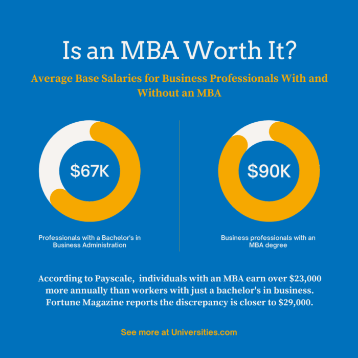The Ins and Outs of Studying for an MBA Abroad - MBA Stack